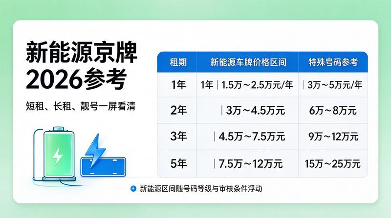 新能源车与京牌指标的关系